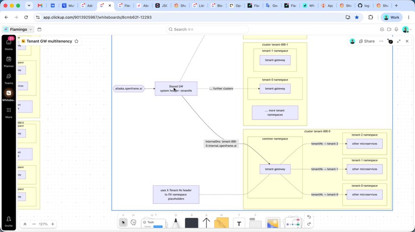 Multi-Tenancy Support for Tenant Gateway: 45 → 2